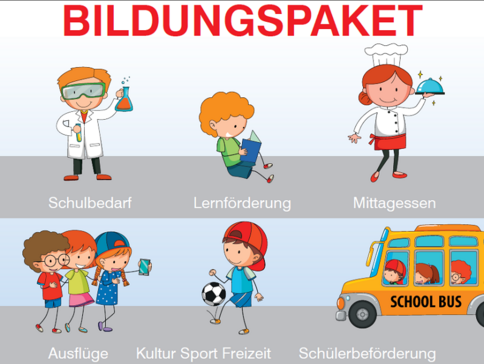 Bild Fördermöglichkeiten Bildungspaket